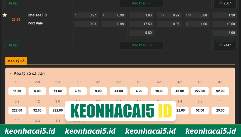 Soi Kèo Trận Đấu Chelsea Vs Port Vale 23H15 Ngày 04/04 4 Dự đoán kèo cược màn đấu Chelsea vs Port Vale