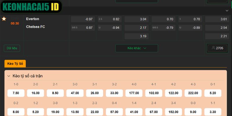 Nhận Định Kèo Everton Vs Chelsea Ngày 22/3 Lúc 00:30 4 Soi kèo trận đối đầu hai đội ngày 22/3
