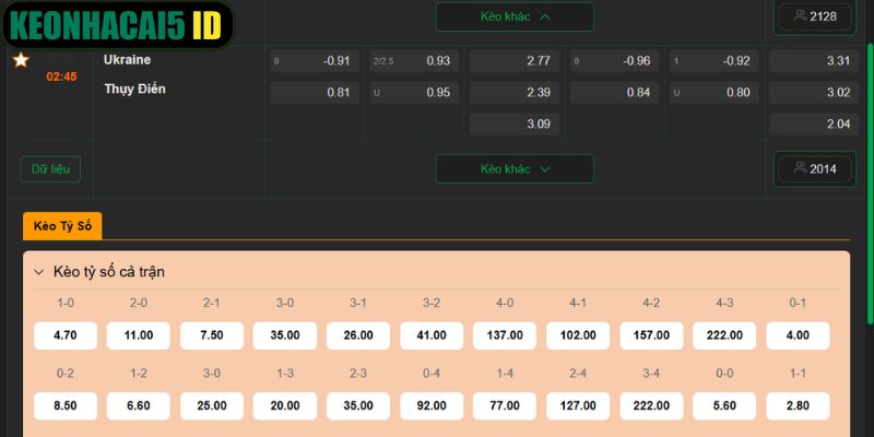 Nhận Định Trận Đấu Ukraine vs Thụy Điển Ngày 27/03 Lúc 02h45 4 Soi kèo cuộc đối đầu giữa hai đội bóng