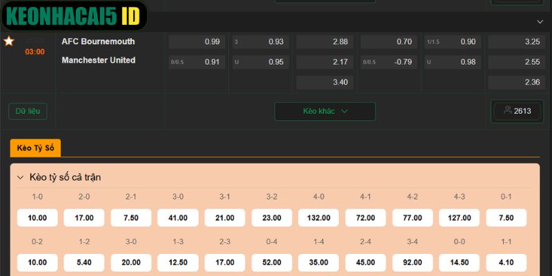 Nhận Định Bournemouth vs Manchester United Lúc 03h00 Ngày 21/03 4 Soi kèo trận đối đầu vào ngày 21/3