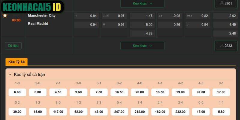 Soi Kèo Manchester City Vs Real Madrid 03:00 Ngày 18/03 4 Dự đoán tỷ lệ Manchester City vs Real Madrid