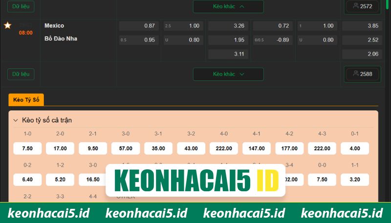 Nhận Định Trận Mexico Vs Bồ Đào Nha Ngày 29/03 Lúc 08h00 4 Soi kèo cuộc đối đầu của hai đội bóng