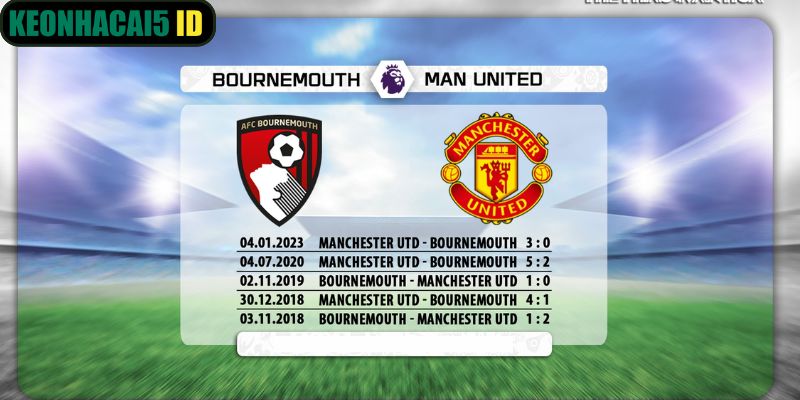 Nhận Định Bournemouth vs Manchester United Lúc 03h00 Ngày 21/03 2 Lịch sử cả hai đội từng đối đầu nhau trong quá khứ