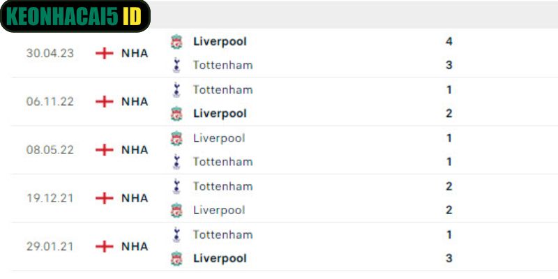 Nhận Định Liverpool Vs Tottenham Lúc 23:30 Ngày 15/03 2 Những lần gặp mặt đáng chú ý giữa hai đội