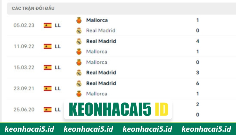 Soi Kèo Mallorca Vs Real Madrid Vào 21h15 Ngày 04/04 2 Lịch sử chạm trán của hai đội