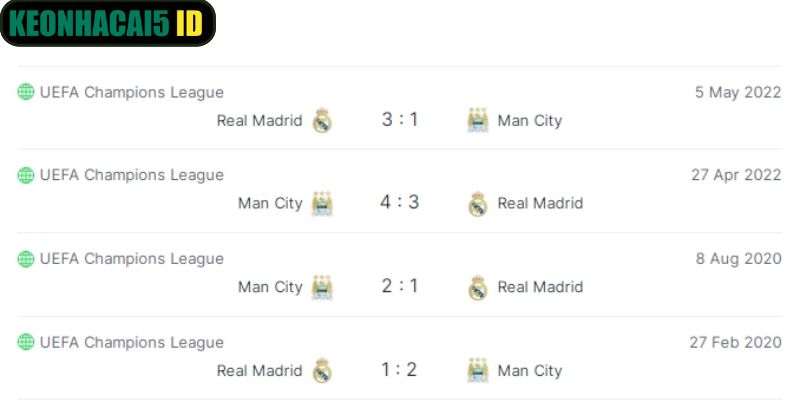 Soi Kèo Manchester City Vs Real Madrid 03:00 Ngày 18/03 2 Thống kê các lần gặp gỡ giữa hai CLB