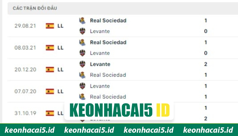 Nhận Định Real Sociedad Vs Levante Lúc 7H 04/04 Chi Tiết 2 Các lần gặp mặt đáng chú ý giữa hai đội