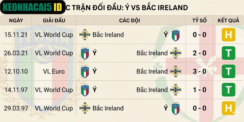 Soi Kèo Trận Ý Vs Bắc Ireland Lúc 02:45 Ngày 27/03 2 Quá khứ đụng độ căng thẳng giữa hai đội