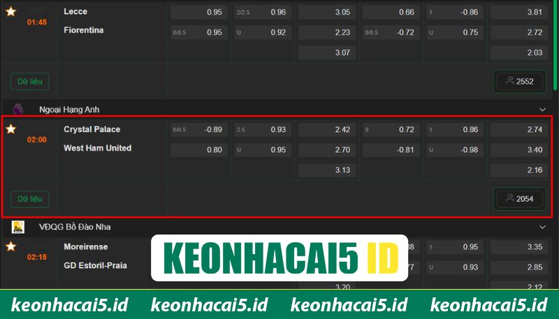 Soi kèo chi tiết cho Crystal Palace vs West Ham United
