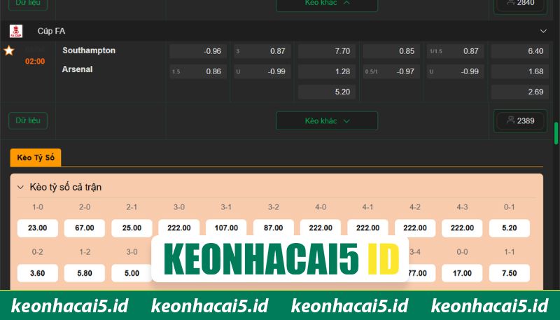 Soi Kèo Southampton Vs Arsenal Lúc 02H00 Ngày 05/04 Tại Cúp FA 4 Soi kèo cuộc chạm trán ngày 5/4 Southampton vs Arsenal