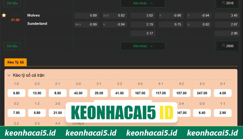 Nhận Định Wolves Vs Sunderland Lúc 21H00 Ngày 02/05 - Premier League 4 Dự đoán kèo đấu Wolves vs Sunderland