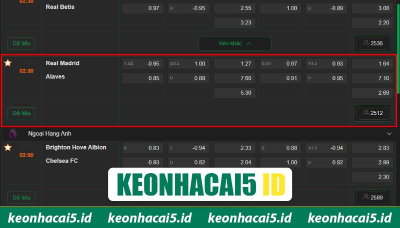 Nhận Định Real Madrid Vs Alaves Lúc 2H30 Ngày 22/04 - La Liga 4 Soi kèo trận cầu Real Madrid và Alaves