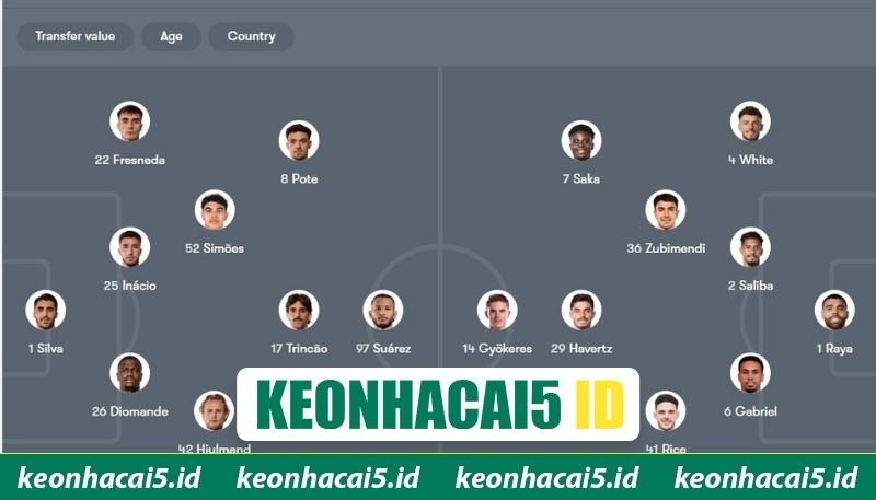 Soi Kèo Trận Sporting Cp Vs Arsenal Lúc 02H00 Ngày 8/4 4 Soi kèo chi tiết trận Sporting CP vs Arsenal