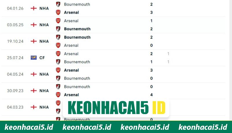 Arsenal Vs Bournemouth - Nhận Định Trận 18h30 Ngày 11/4 2 Quá khứ gặp mặt giữa hai CLB