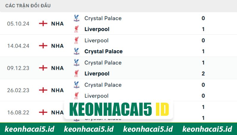 Nhận Định Liverpool Vs Crystal Palace Lúc 21H00 Ngày 25/04 - Premier League 2 Thống kê các lần đối đầu siêu căng thẳng của hai đội