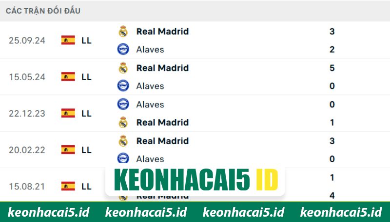 Nhận Định Real Madrid Vs Alaves Lúc 2H30 Ngày 22/04 - La Liga 2 Thống kê chạm trán Real Madrid - Alaves