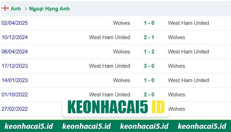 West Ham Vs Wolves - Nhận Định Trận Đấu 03:00 Ngày 11/4 2 Thống kê đối đầu giữa West Ham - Wolves