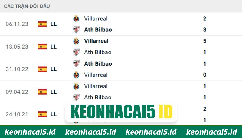 Nhận Định Athletic Bilbao Vs Villarreal Lúc 02:00 Ngày 13/4 - La Liga 2 Lịch sử cả hai đội từng chạm trán