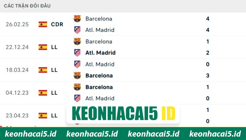 Nhận Định Atletico Madrid Vs Barcelona Lúc 02:00 Ngày 15/4 - UEFA Champions League 2 Thành tích đối đầu mãn nhãn trong quá khứ