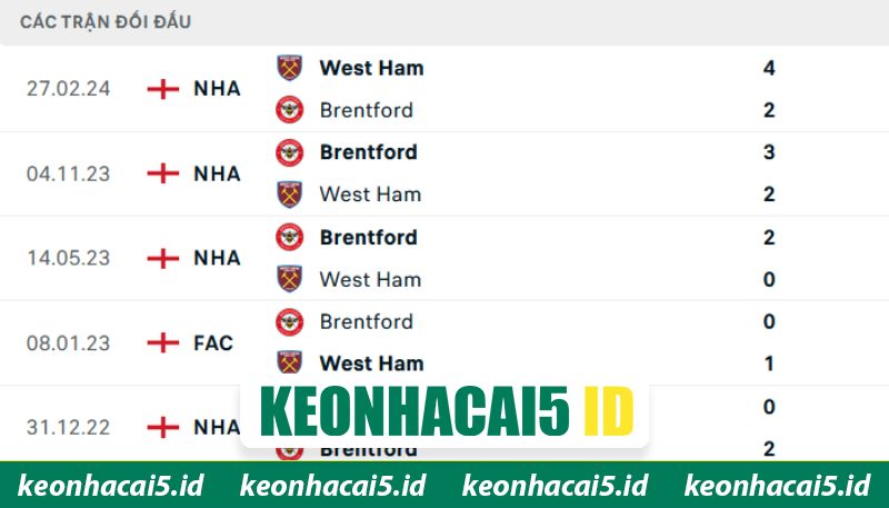 Nhận Định Brentford Vs West Ham United Lúc 21H00 Ngày 02/05- Premier League 2 Thông tin đối đầu giữa Brentford - West Ham United