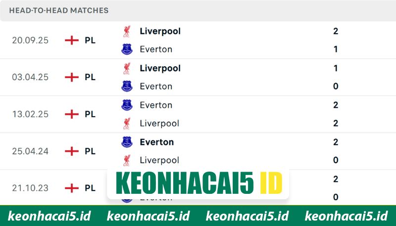 Nhận Định Everton Vs Liverpool 20:00 Ngày 19/04 - Premier League 2 Thống kê chạm trán Everton - Liverpool