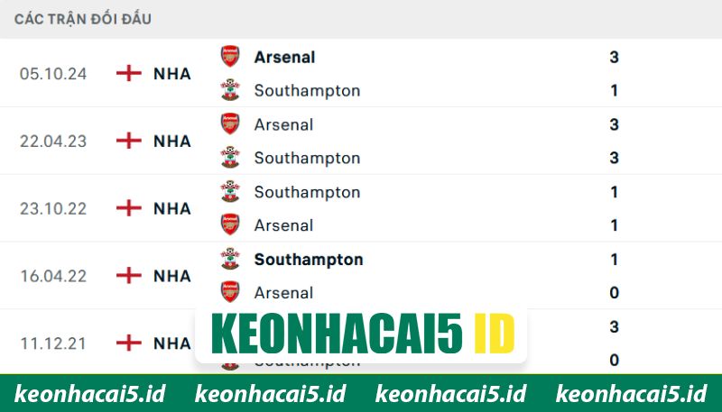 Soi Kèo Southampton Vs Arsenal Lúc 02H00 Ngày 05/04 Tại Cúp FA 2 Quá khứ từng đụng độ nhau giữa hai đội