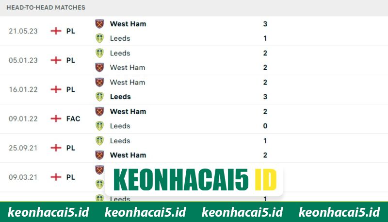 Nhận Định West Ham United Vs Leeds United 22hH30 Ngày 5/4 2 Lịch sử cả hai từng chạm trán tại sân cỏ