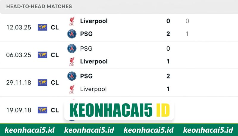 Lịch sử chạm trán Liverpool vs PSG
