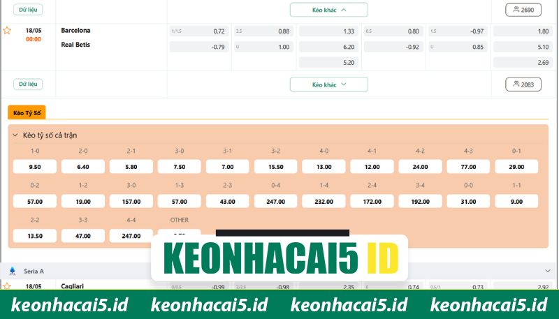 Nhận Định FC Barcelona Vs Real Betis Lúc 2h15 Ngày 18/05 - La Liga 4 Nhận định kèo Barca vs Real Betis chi tiết