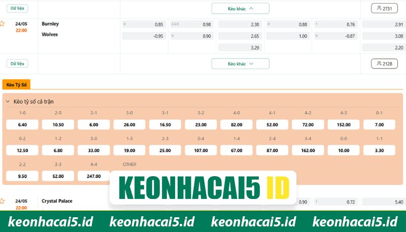 Nhận Định Burnley Vs Wolves Lúc 22H00 Ngày 24/05 - Ngoại Hạng Anh 4 Soi kèo tỉ mỉ về cuộc chạm trán giữa hai câu lạc bộ