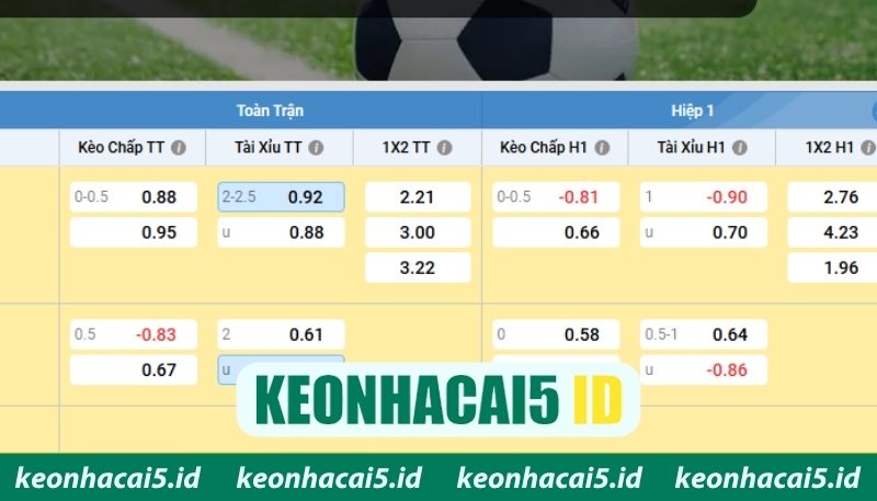 Kèo bóng đá Asian Cup 2027 tài xỉu biến động mạnh