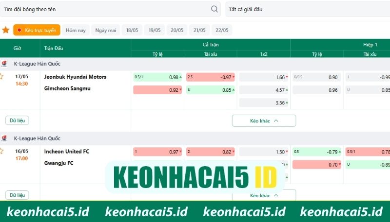 Kèo bóng đá Hàn Quốc ổn định, dễ phân tích