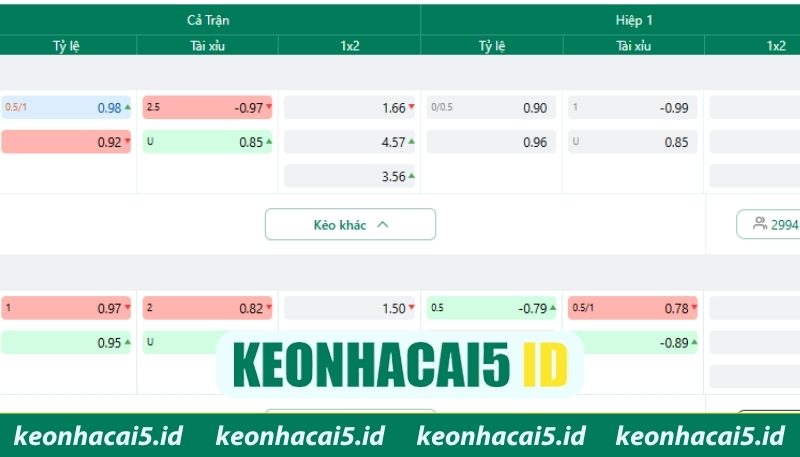Kèo tài xỉu Hàn Quốc thường xuất hiện nhiều bàn