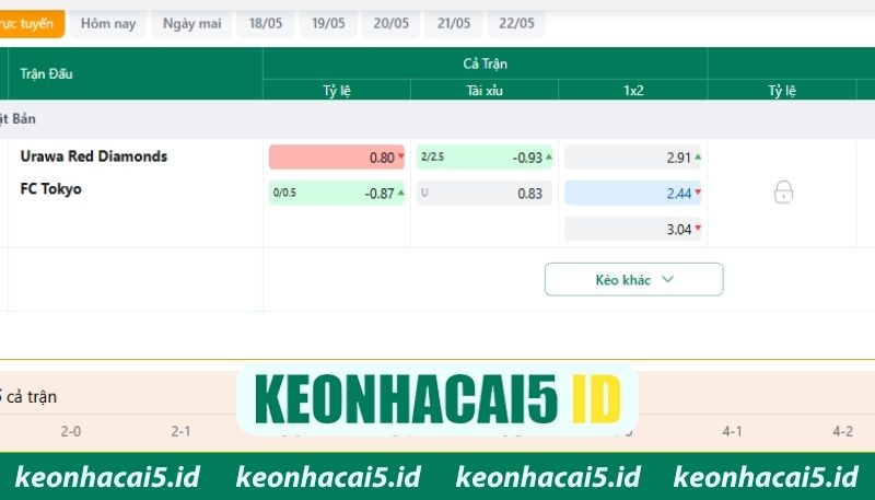 Nắm chắc kèo bóng đá Nhật Bản châu Á trước khi đặt cược