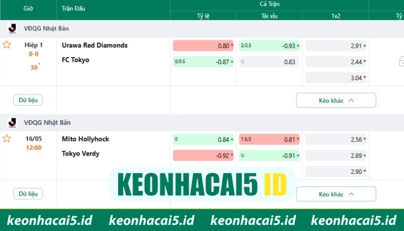 J League duy trì chất lượng thi đấu ổn định