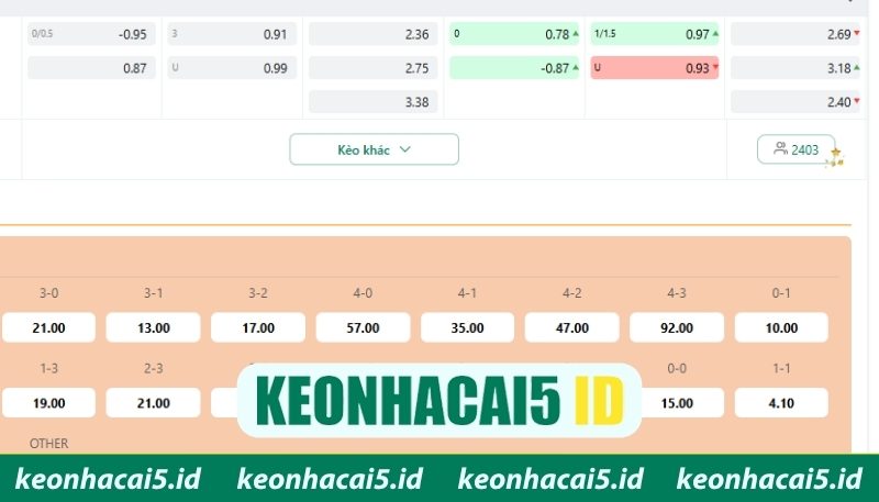 Kèo rung bóng đá Úc biến động liên tục cuối trận