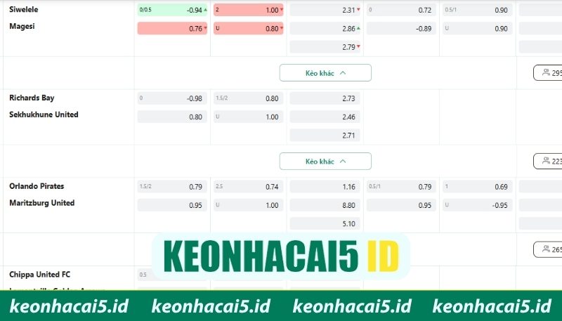 Nhịp độ cao khiến kèo Brazil biến động liên tục