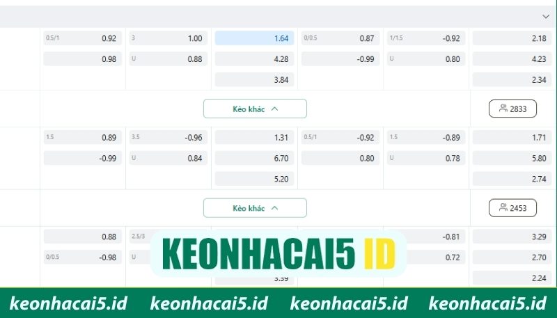 Kèo bóng đá VĐQG Mexico luôn đầy biến động