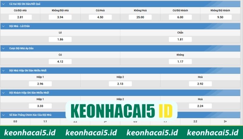 Kèo chẵn lẻ hấp dẫn nhờ biến động tỷ số