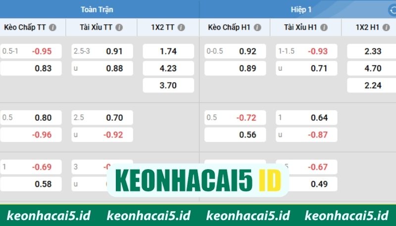 Kèo Châu Á Và Những Thông Tin Quan Trọng Khi Bắt Kèo 2 Kèo châu Á và cách đọc tỷ lệ chuẩn xác