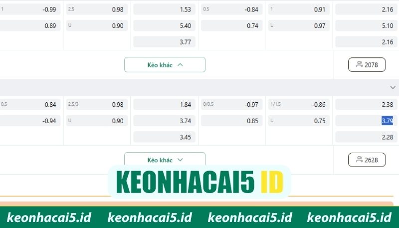 Kèo Châu Á Và Những Thông Tin Quan Trọng Khi Bắt Kèo 3 Kèo đồng nửa dễ gặp trong các trận cân tài