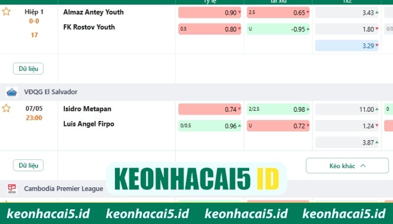 Kèo châu Âu và cách đọc tỷ lệ hiệu quả