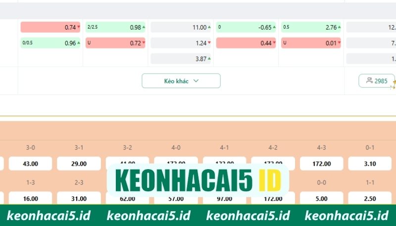 Cửa hòa trong kèo châu Âu có gì hấp dẫn?