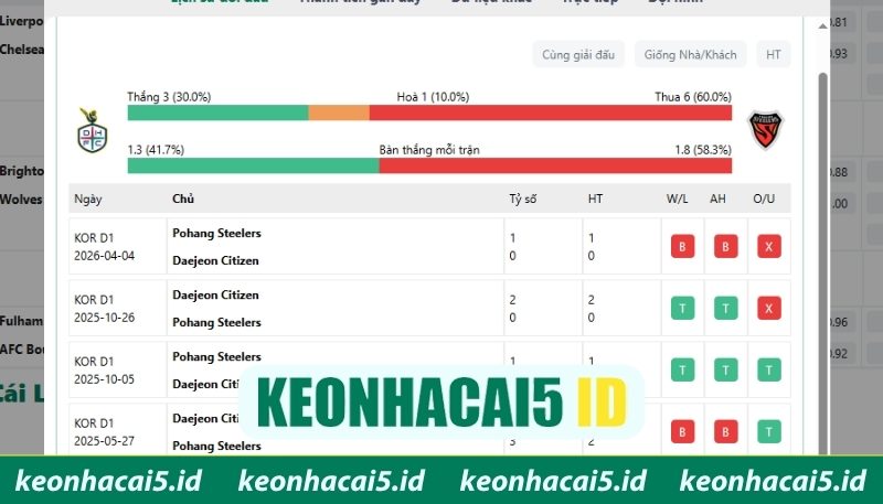 Kèo Hiệp 1 - Bí Quyết Đọc Thế Trận Tối Ưu Cơ Hội Thắng 4 Soi thống kê đối đầu để bắt kèo hiệp 1 chuẩn hơn