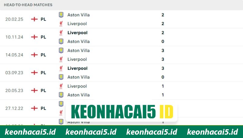 Nhận Định Trận Aston Villa Vs Liverpool Lúc 18h30 Ngày 17/05 - Ngoại Hạng Anh 2 Quá khứ hai đội từng chạm trán trên sân cỏ