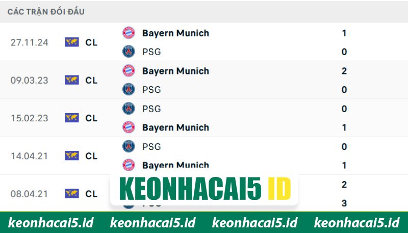 Nhận Định Bayern Munich Vs Paris Saint Germain Lúc 2H00 Ngày 07/05 - Cúp C1 2 Các cuộc chạm trán Bayern Munich vs PSG