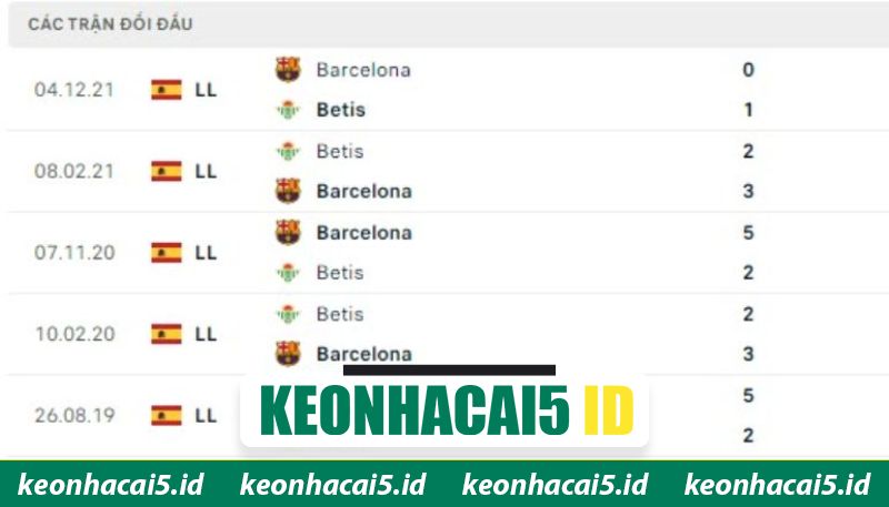 Nhận Định FC Barcelona Vs Real Betis Lúc 2h15 Ngày 18/05 - La Liga 2 Thông tin đối đầu giữa Barca vs Real Betis
