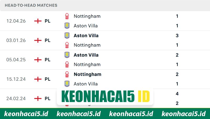 Nhận Định Aston Villa Vs Nottingham Forest Lúc 02H00 Ngày 08/05 - UEFA Europa 2 Tổng hợp những lần chạm trán trong quá khứ