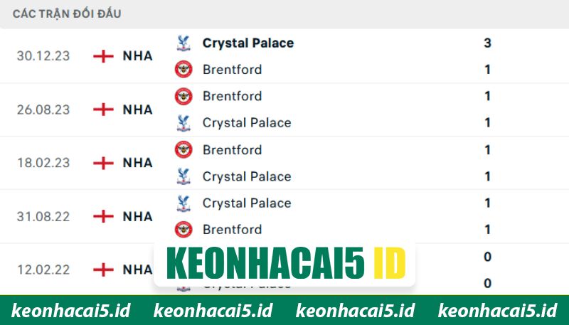 Nhận Định Brentford Vs Crystal Palace Lúc 21H00 Ngày 17/05 - Premier League 2 Lịch sử đối đầu của cặp đấu Brentford - Crystal Palace
