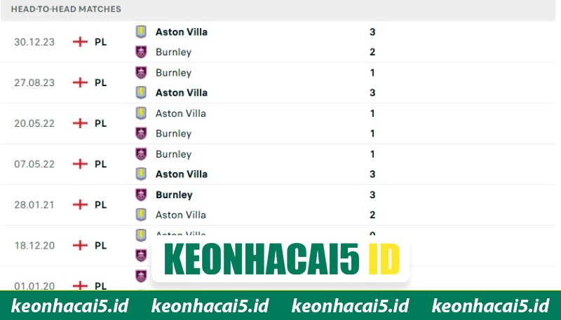 Nhận Định Burnley Vs Aston Villa Lúc 21H00 Ngày 10/05 - Premier League 2 Lịch sử đối đầu Burnley vs Aston Villa gần nhất